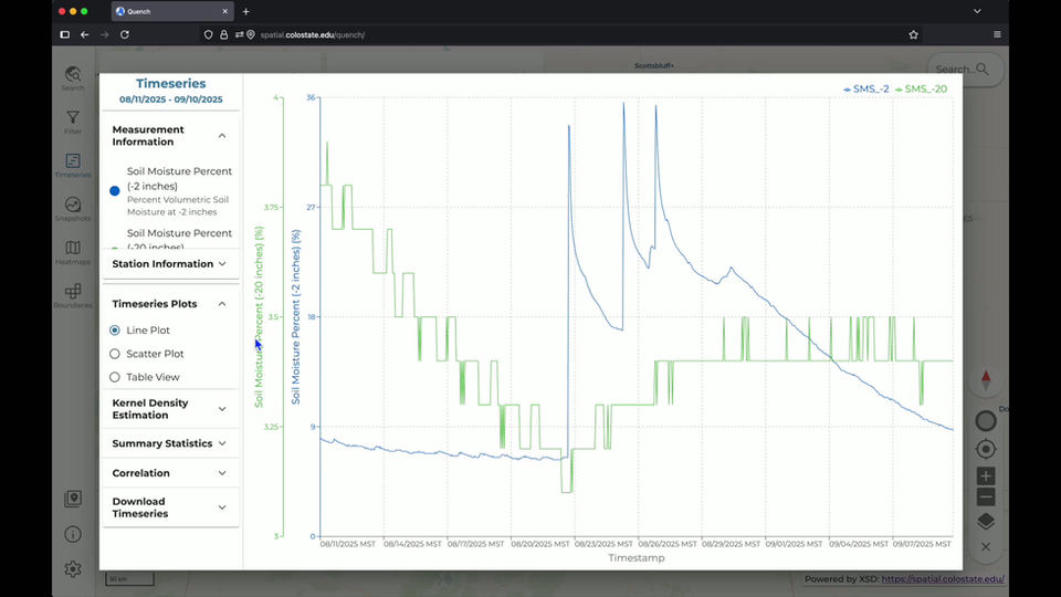 Exploring Time Series Data